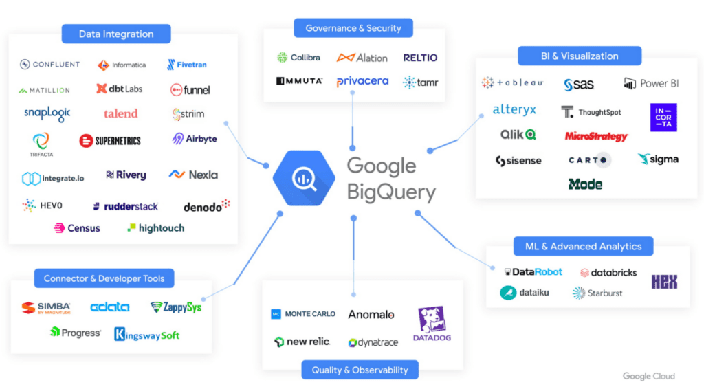 Top 10 Ways to Leverage Google AI Services for Real-World Impact