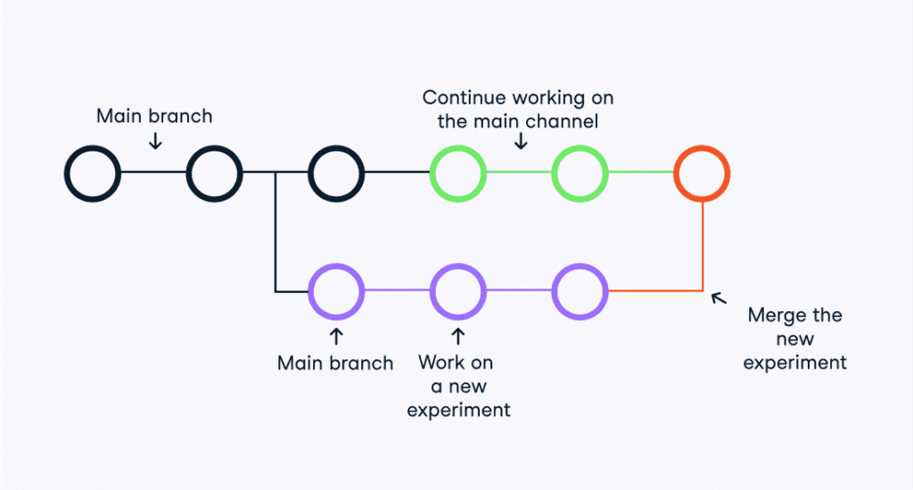 GIT Cheat Sheet