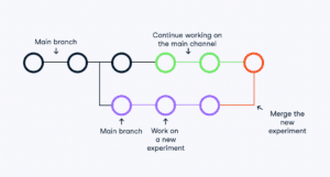 GIT Cheat Sheet