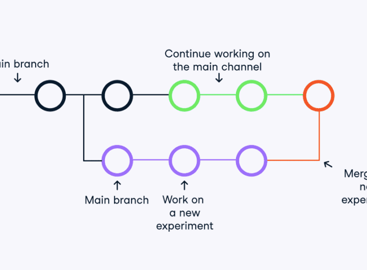 GIT Cheat Sheet