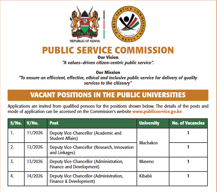 750 + Vacancies advertised at the Kenyan Government