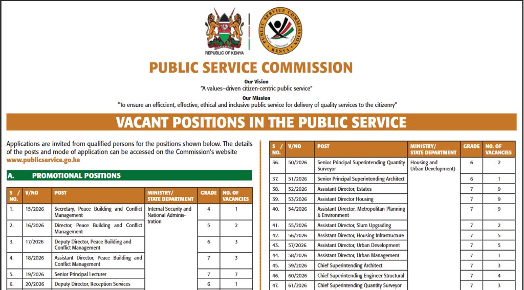 750 + Vacancies advertised at the Kenyan Government